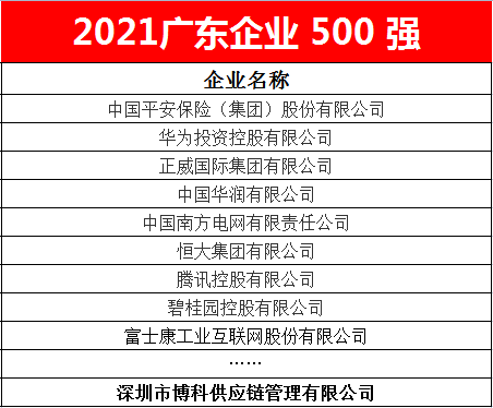 新利体育供应链蝉联2021广东企业500强